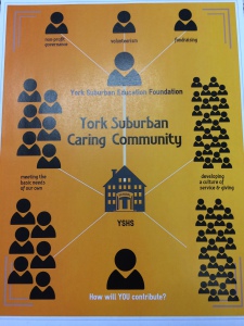 A poster made by Dr. Fuhrman regarding the foundation's plans and goals. 